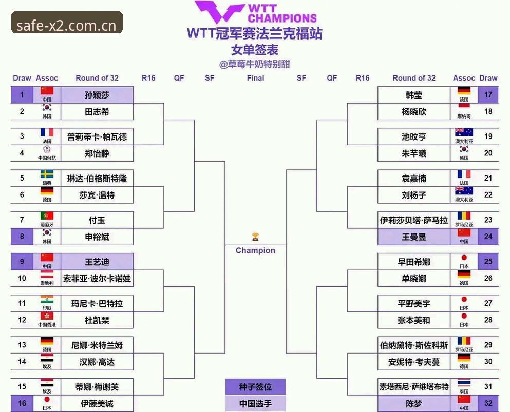 新2实时分析 法网女单抽签结果分析教程:郑钦文保分压力与王欣瑜种子优势解读