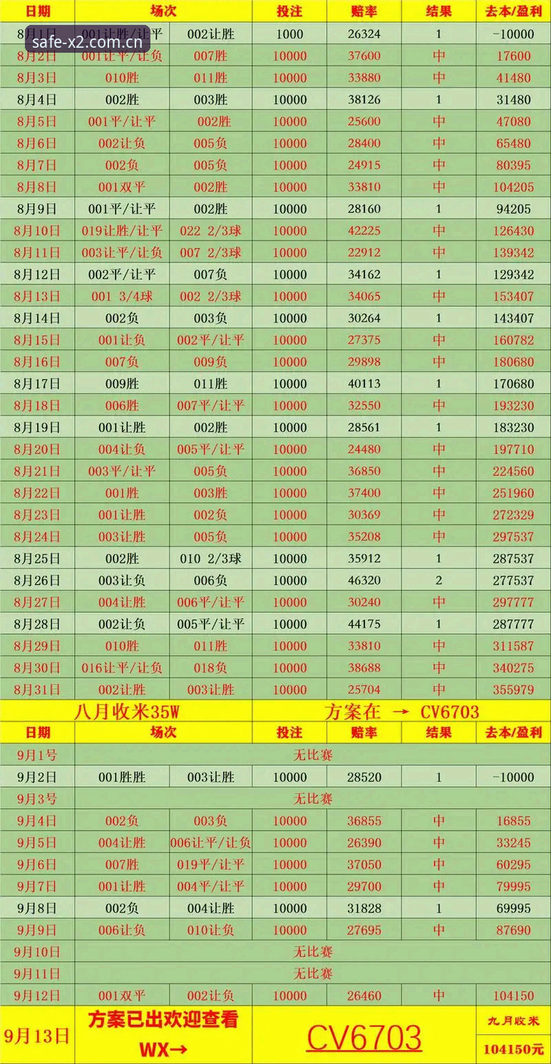 新2体育赛事赔率攻略最新动态：新手必看的五大核心技巧与实战经验