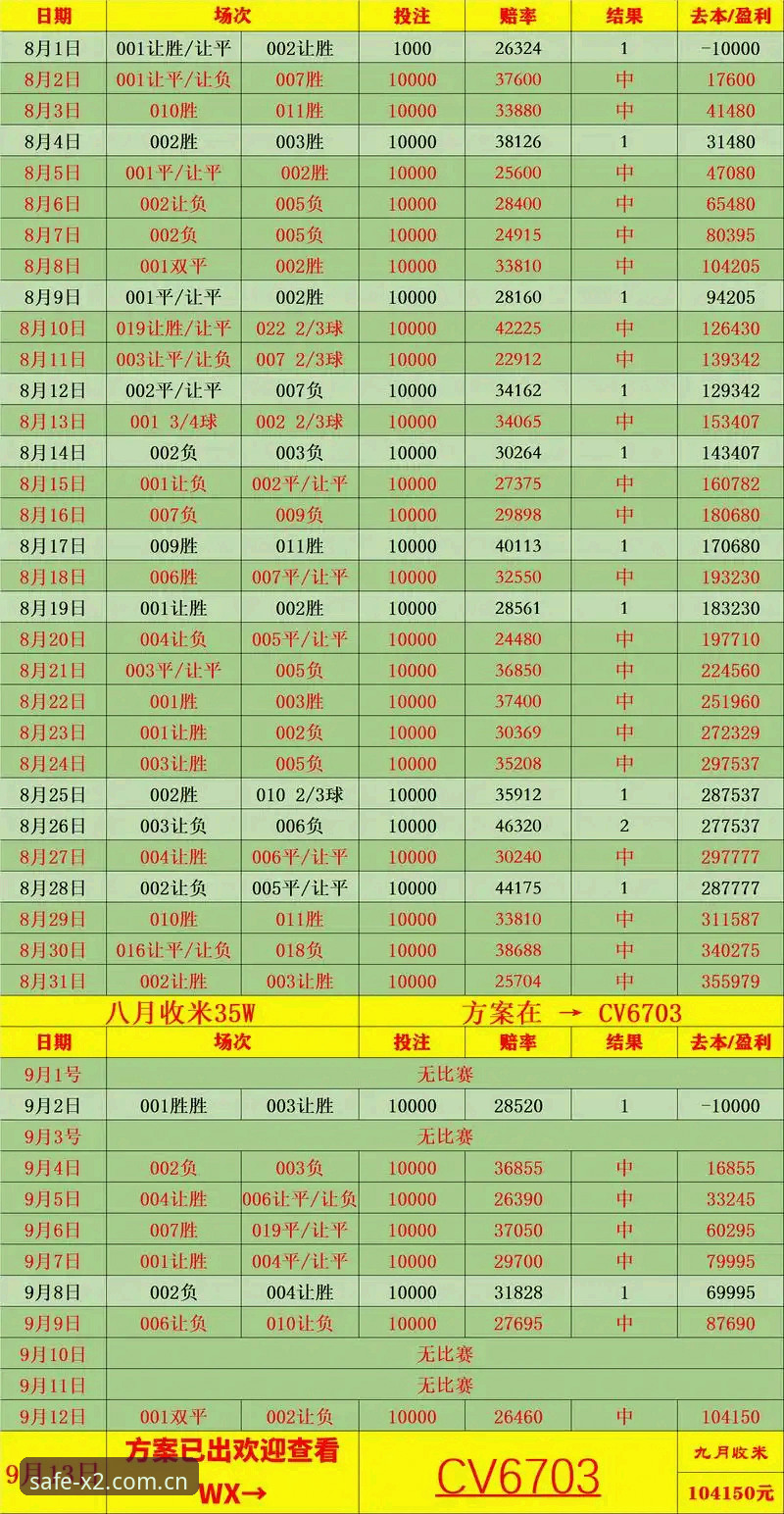 新2体育赛事赔率与传统分析工具：投注决策的核心差异在哪里？
